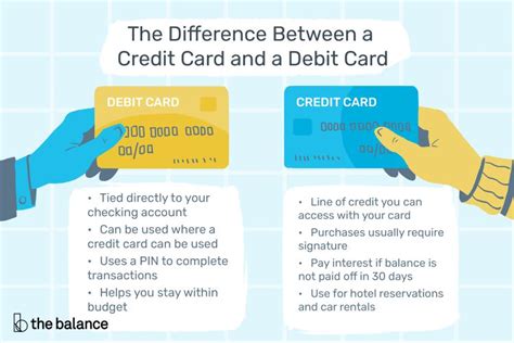 why are debit cards similar to money